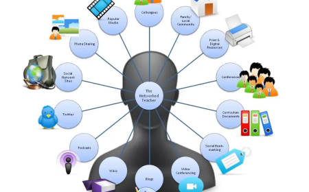 Identity in the Digital World